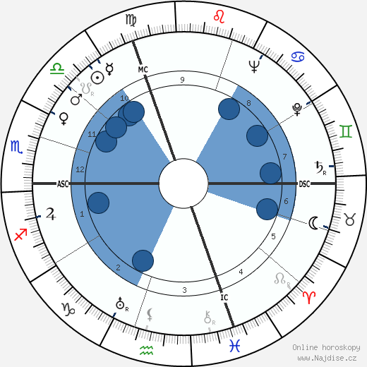 Lukas Ammann wikipedie, horoscope, astrology, instagram
