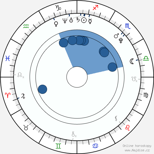 Lukas Colombo wikipedie, horoscope, astrology, instagram
