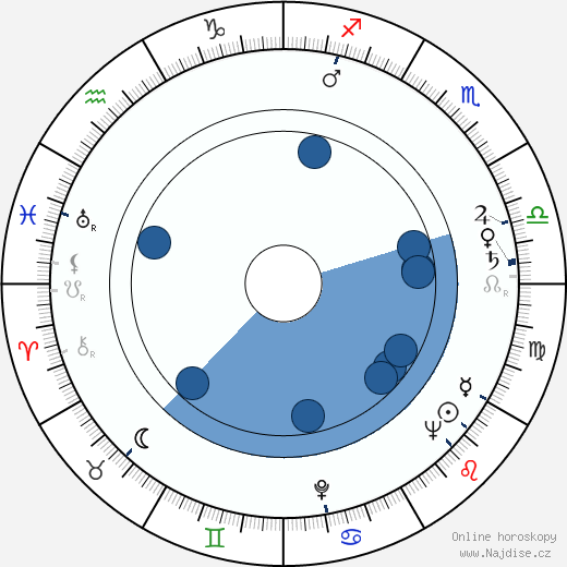 Lukas Foss wikipedie, horoscope, astrology, instagram