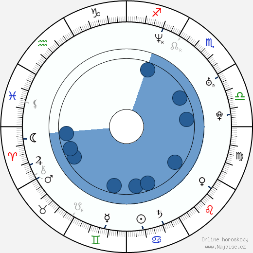 Lukasz Zagrobelny wikipedie, horoscope, astrology, instagram