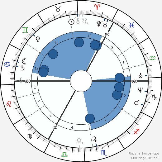 Luke Broughton wikipedie, horoscope, astrology, instagram
