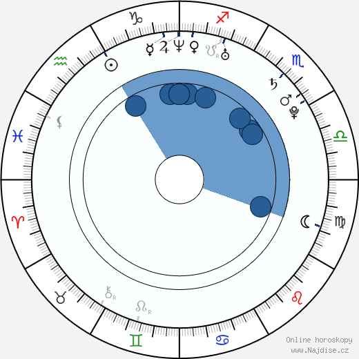 Luke Grimes wikipedie, horoscope, astrology, instagram