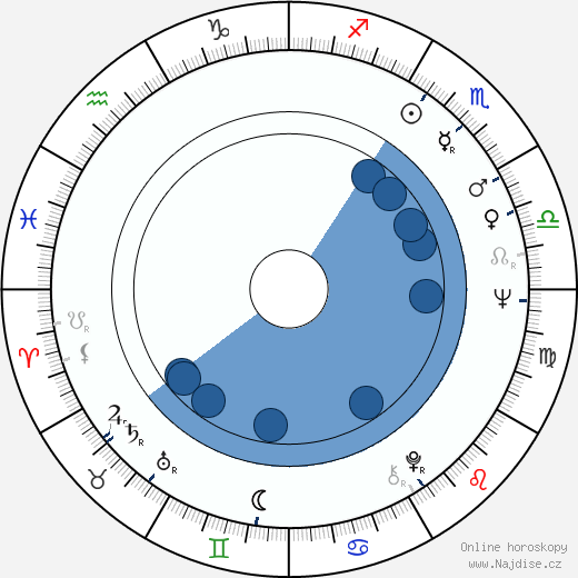 Luke Kelly wikipedie, horoscope, astrology, instagram