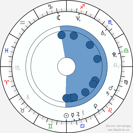 Luke Kirby wikipedie, horoscope, astrology, instagram