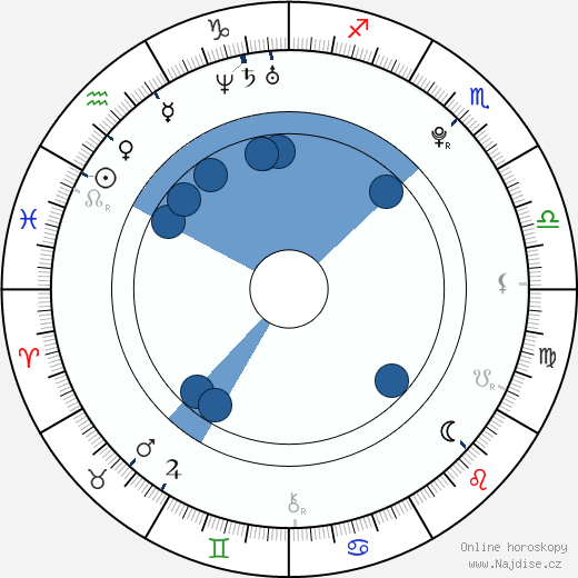 Luke Pasqualino wikipedie, horoscope, astrology, instagram