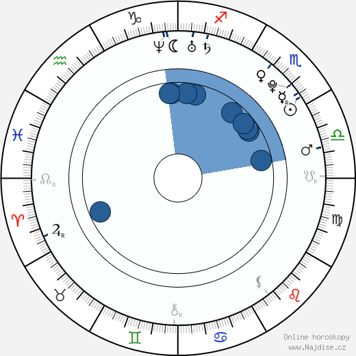 Luke Pohl wikipedie, horoscope, astrology, instagram