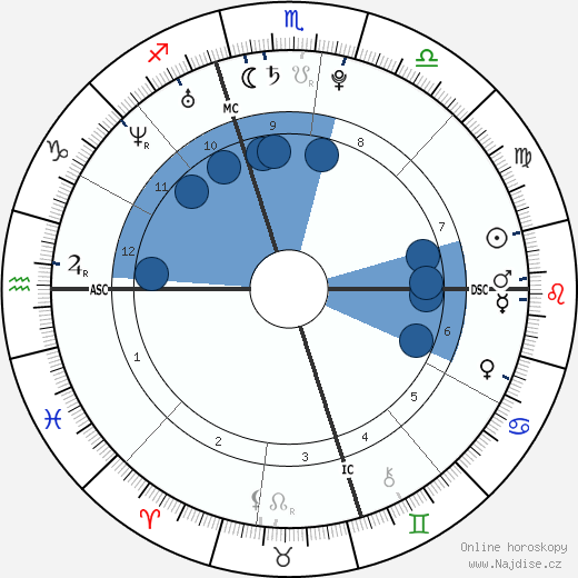 Luke Russert wikipedie, horoscope, astrology, instagram