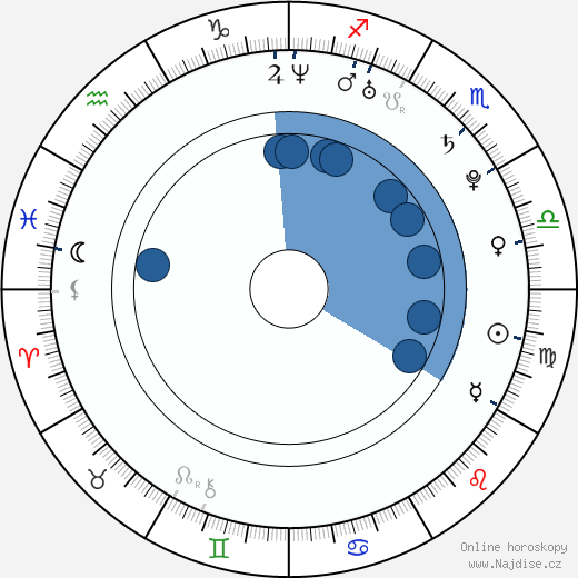 Luke Treadaway wikipedie, horoscope, astrology, instagram