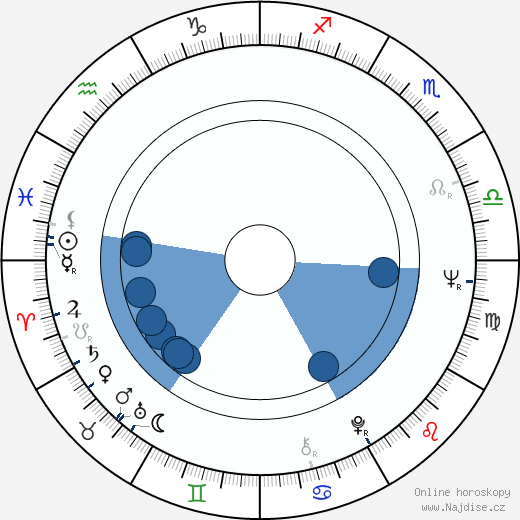 Luminița Cazacu wikipedie, horoscope, astrology, instagram