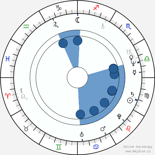 Luminița Gheorghiu wikipedie, horoscope, astrology, instagram