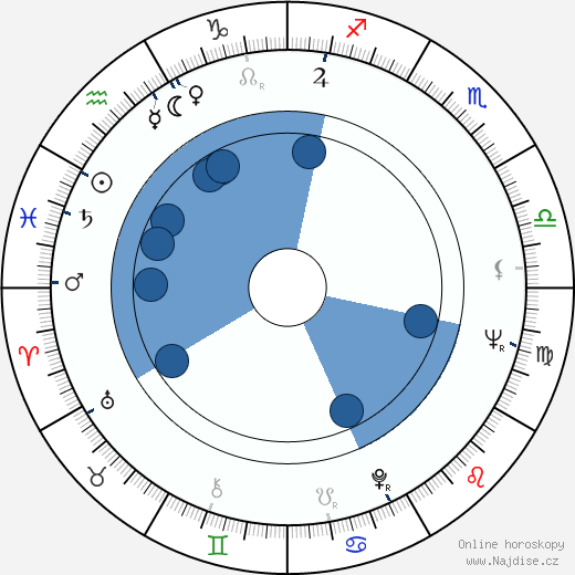 Lumír Blahník wikipedie, horoscope, astrology, instagram
