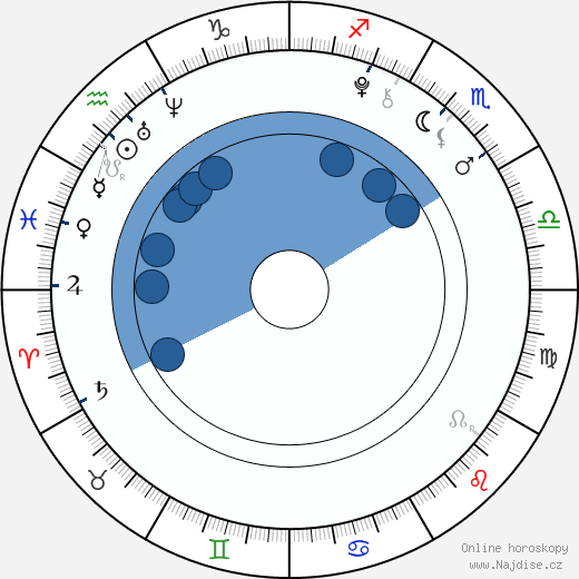 Luna Scarlett wikipedie, horoscope, astrology, instagram