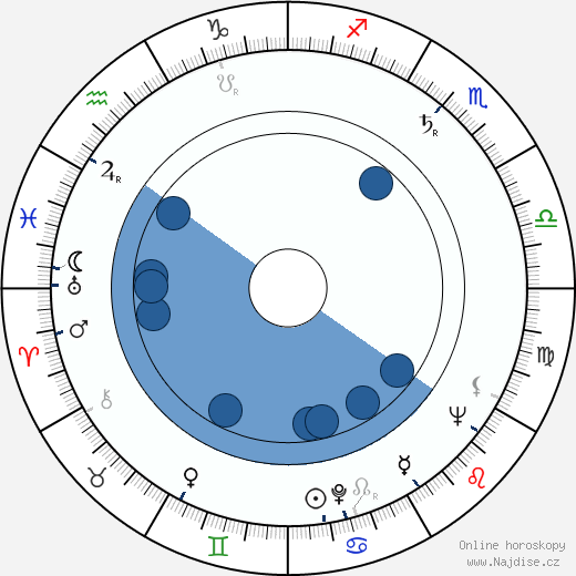 Lupe Gigliotti wikipedie, horoscope, astrology, instagram