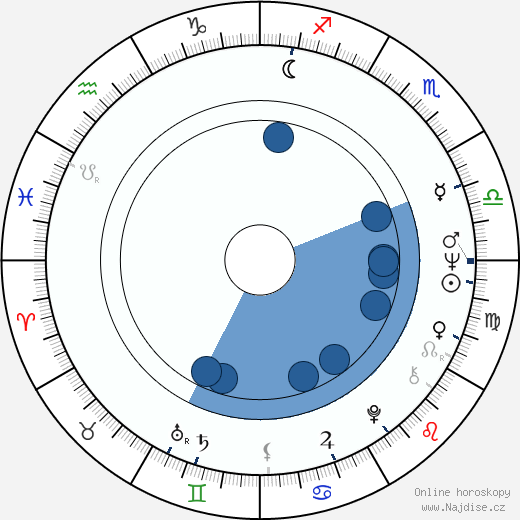 Lupe Ontiveros wikipedie, horoscope, astrology, instagram