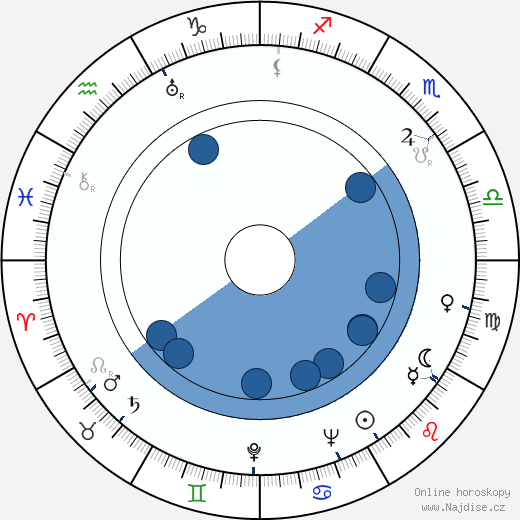 Lupita Tovar wikipedie, horoscope, astrology, instagram