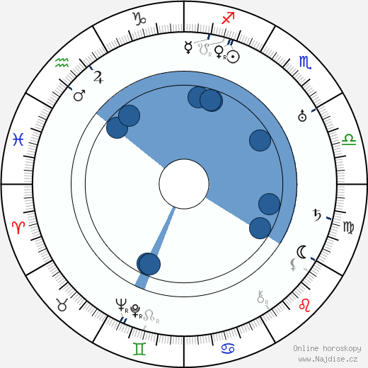 Luray Huntley wikipedie, horoscope, astrology, instagram