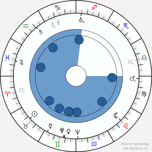 Luther Adler wikipedie, horoscope, astrology, instagram