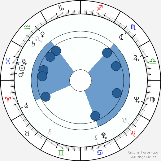 Lutz Mommartz wikipedie, horoscope, astrology, instagram