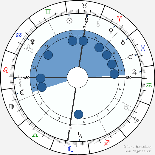 Lya Bosi wikipedie, horoscope, astrology, instagram