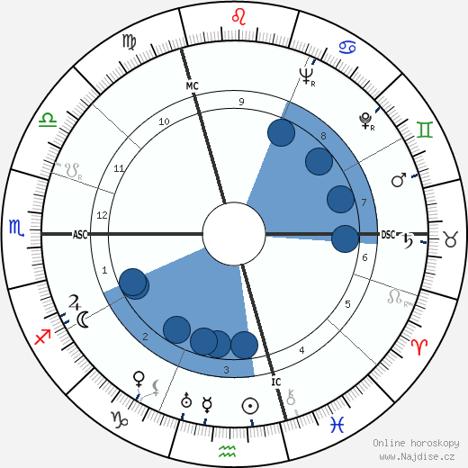 Lycette Darsonval wikipedie, horoscope, astrology, instagram