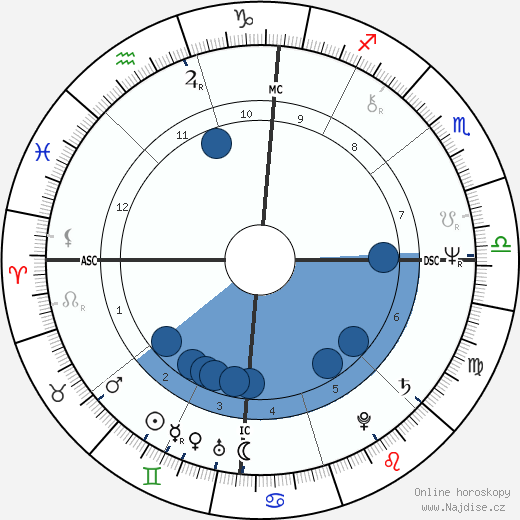 Lydell Mitchell wikipedie, horoscope, astrology, instagram