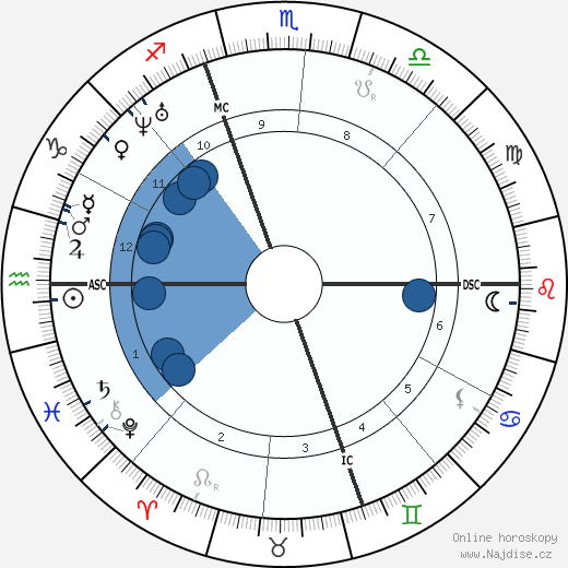 Lydia Pinkham wikipedie, horoscope, astrology, instagram