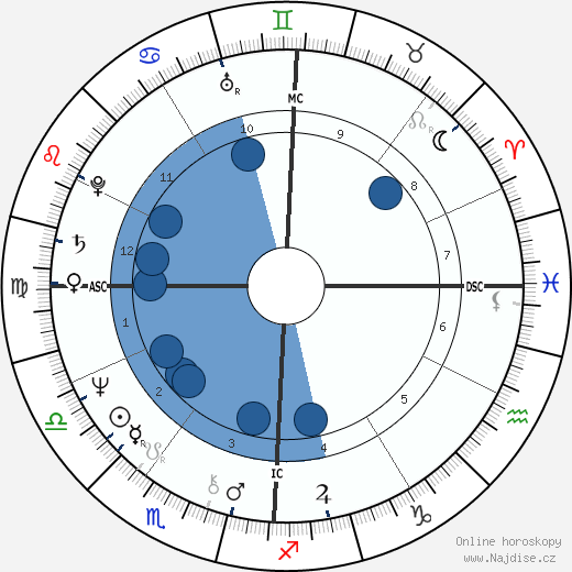 Lydia Shire wikipedie, horoscope, astrology, instagram