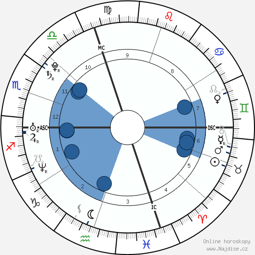 Lydia Warren wikipedie, horoscope, astrology, instagram
