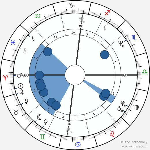 Lydie Denier wikipedie, horoscope, astrology, instagram