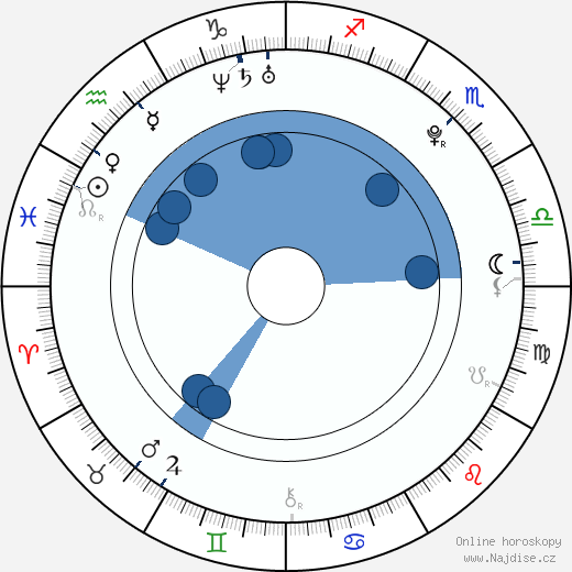 Lyla Storm wikipedie, horoscope, astrology, instagram