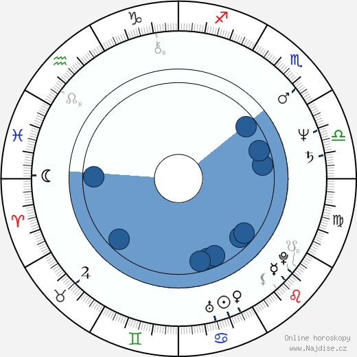 Lyle Kanouse wikipedie, horoscope, astrology, instagram