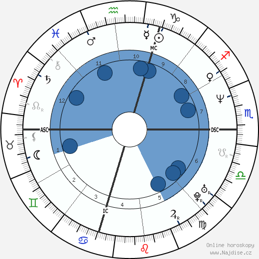 Lyle Menendez wikipedie, horoscope, astrology, instagram