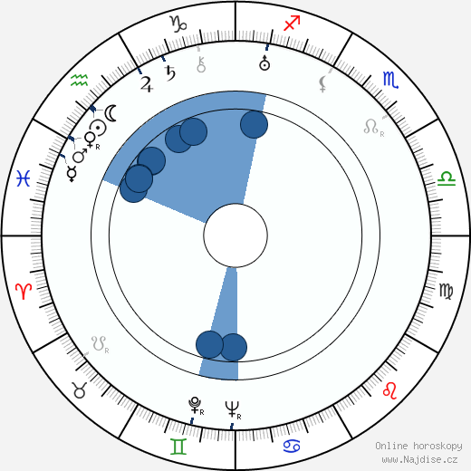 Lyle Talbot wikipedie, horoscope, astrology, instagram