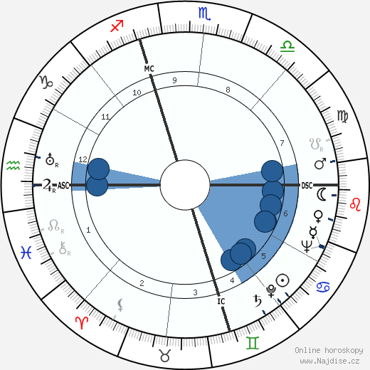 Lyman Spitzer wikipedie, horoscope, astrology, instagram
