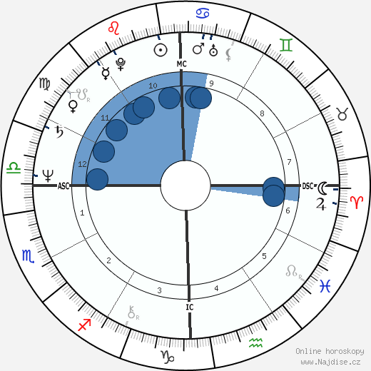 Lynda Carter wikipedie, horoscope, astrology, instagram