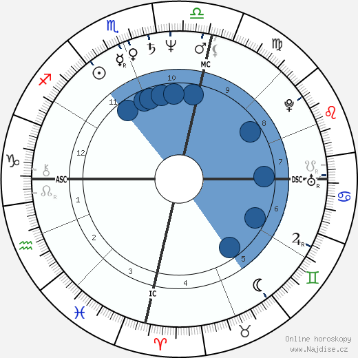 Lynda Hill wikipedie, horoscope, astrology, instagram