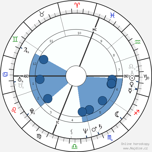 Lynn Glauber wikipedie, horoscope, astrology, instagram
