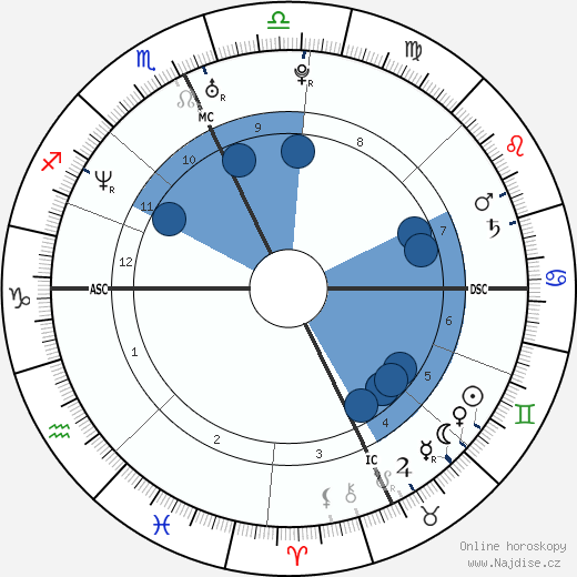 Lynn Goodchild wikipedie, horoscope, astrology, instagram