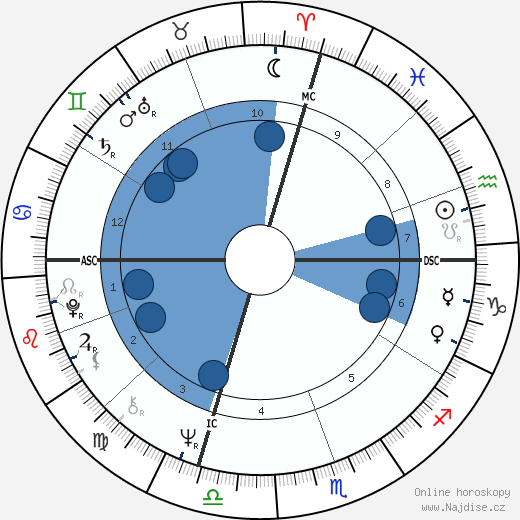 Lynn Harrell wikipedie, horoscope, astrology, instagram