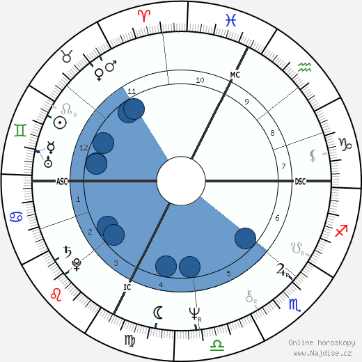 Lynn Johnston wikipedie, horoscope, astrology, instagram