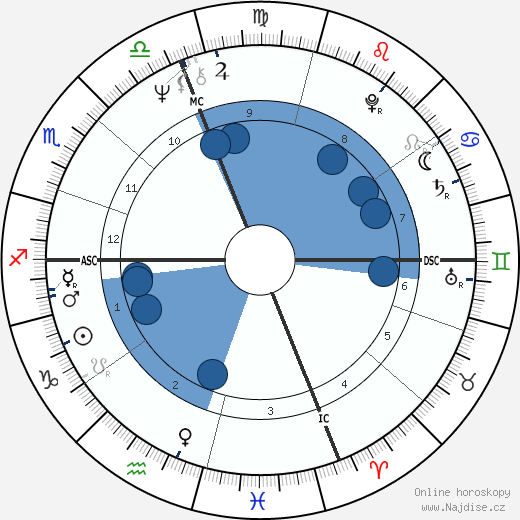 Lynne Burmyn wikipedie, horoscope, astrology, instagram
