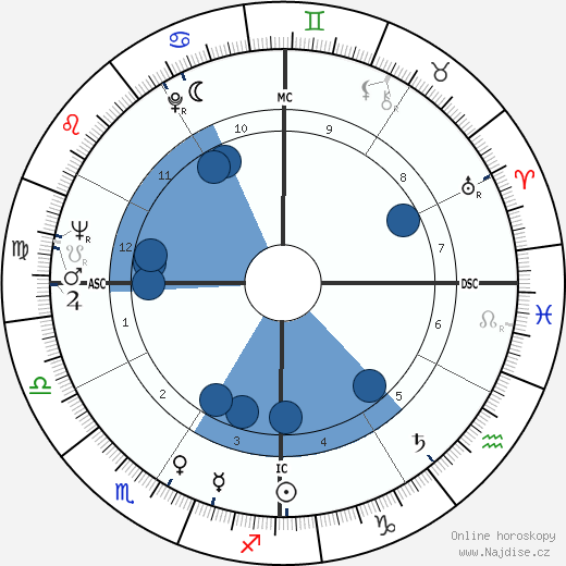 Lynne Palmer wikipedie, horoscope, astrology, instagram