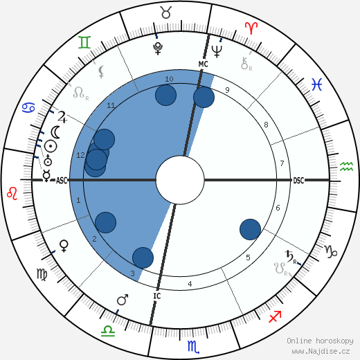 Lyonel Feininger wikipedie, horoscope, astrology, instagram