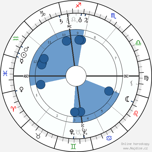 Lyse Gauty wikipedie, horoscope, astrology, instagram