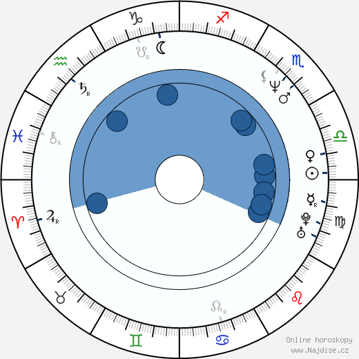 Lysette Anthony wikipedie, horoscope, astrology, instagram