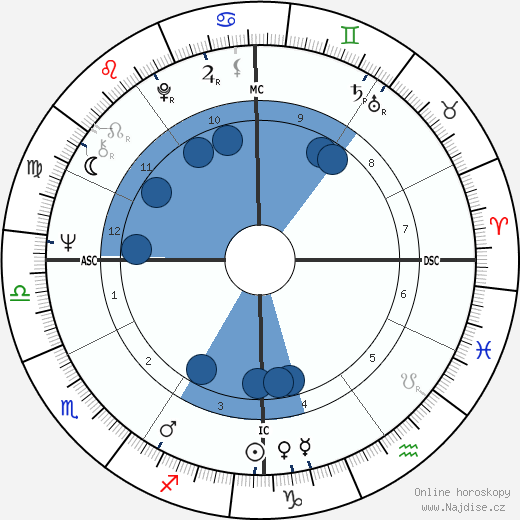 Lysian Bonnafous wikipedie, horoscope, astrology, instagram