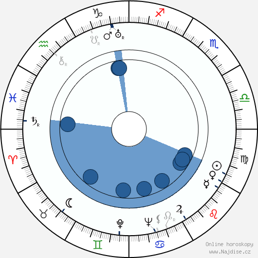 Lyudmila Glazova wikipedie, horoscope, astrology, instagram