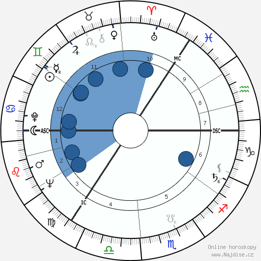 Lyudmila Zykina wikipedie, horoscope, astrology, instagram
