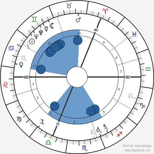 M. C. Escher wikipedie, horoscope, astrology, instagram
