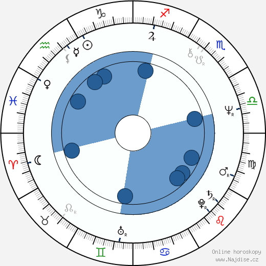 M. C. Gainey wikipedie, horoscope, astrology, instagram